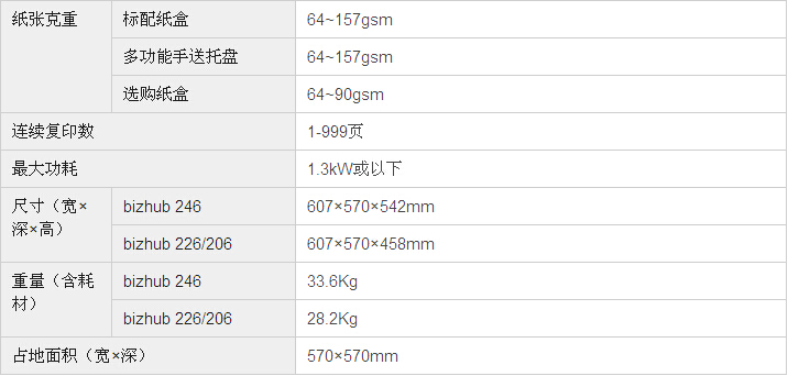 柯尼卡美能達bizhub206復印機基本規格 柯尼卡美能達bizhub206復印機基本規格