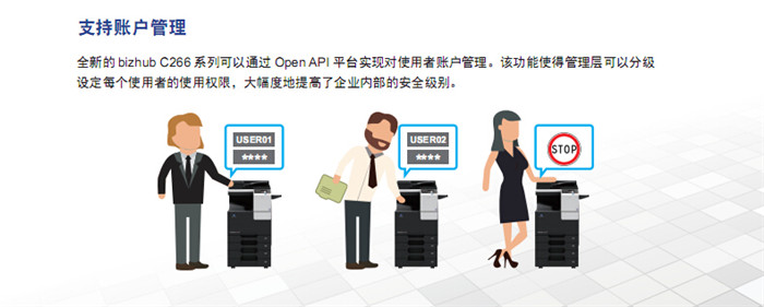 柯尼卡美能達(dá)C266彩色復(fù)印機(jī)支持的賬戶管理-科頤辦公
