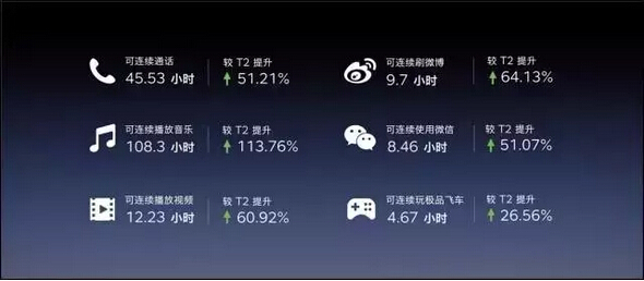 PPT進(jìn)階階段：圖形變圖標(biāo)