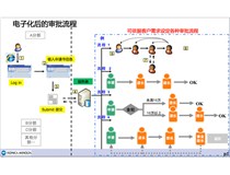 工程塑料貿易辦公解決方案|柯尼卡美能達成就寶理高效電子化管理